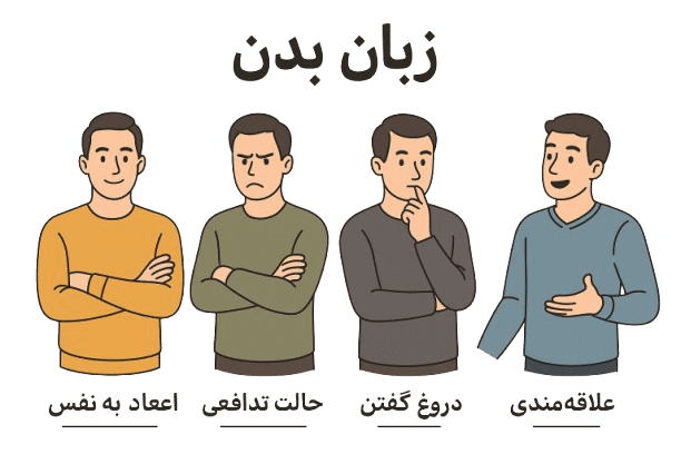 زبان بدن چیست و چگونه به کمک ما می آید؟