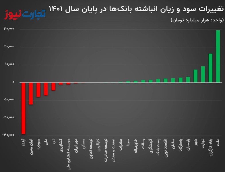 روشهای اعتبارسنجی مشتریان در زمان فروش 2 روشهای اعتبارسنجی مشتریان در زمان فروش