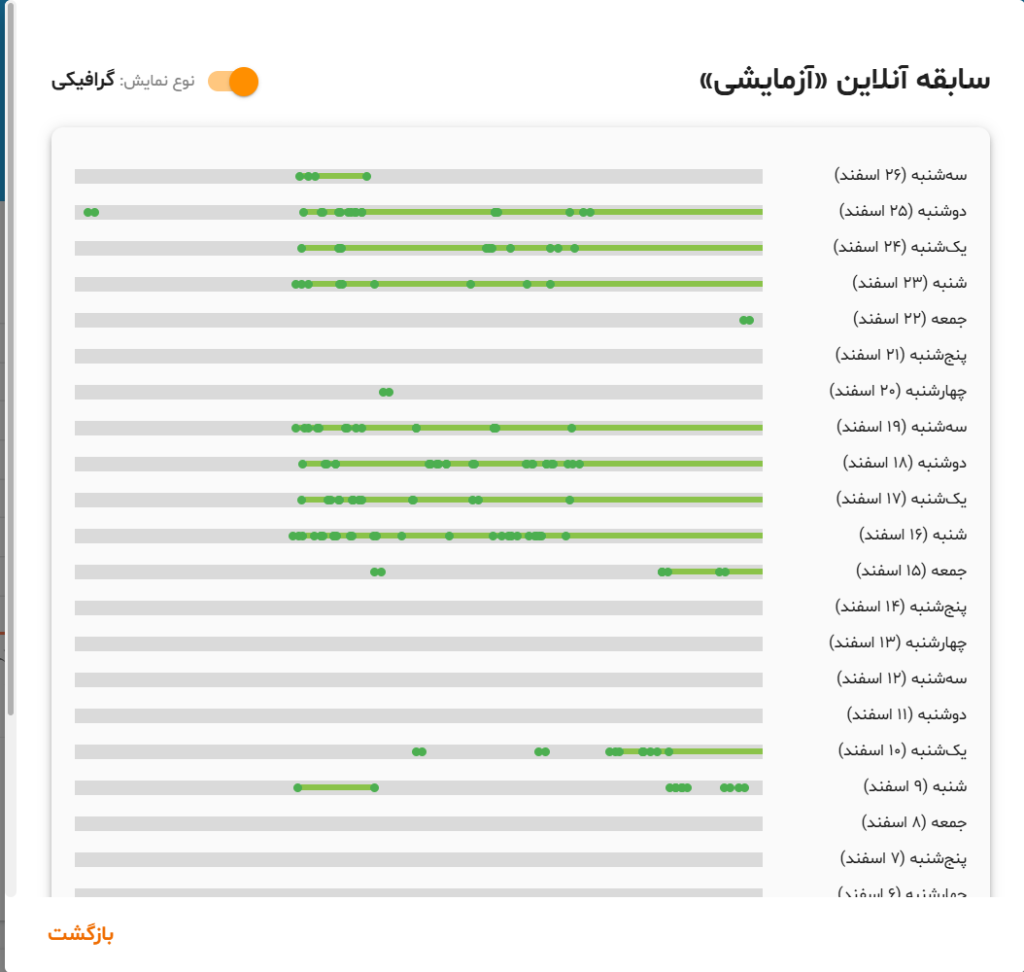 راهنمای جامع کنترل و مانیتورینگ صحیح کارمندان در دورکاری + معرفی ابزارهای حرفهای مدیریت عملکرد 2 راهنمای جامع کنترل و مانیتورینگ صحیح کارمندان در دورکاری + معرفی ابزارهای حرفهای مدیریت عملکرد